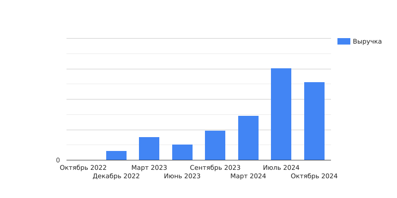 /users_files/GFdigital/chart (1).png